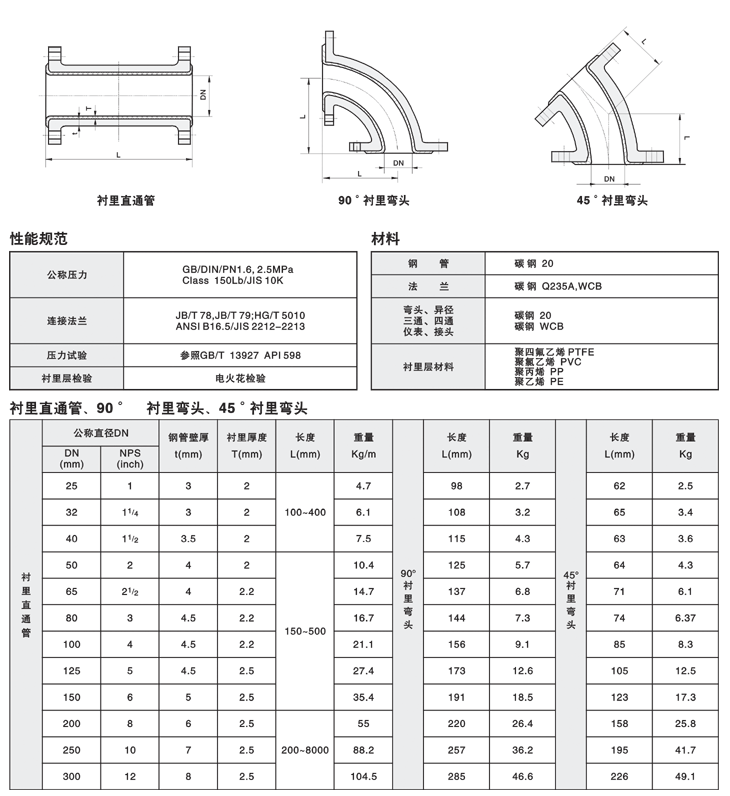 不銹鋼彎頭 不銹鋼彎頭